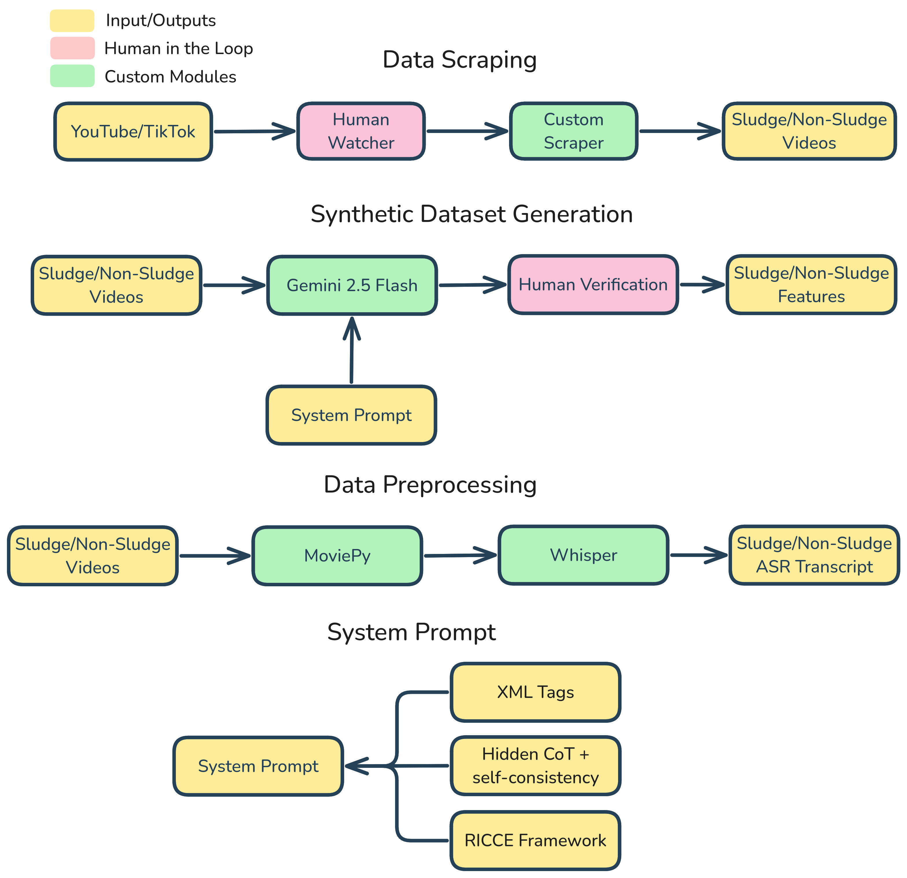 Visual-Qwen Architecture