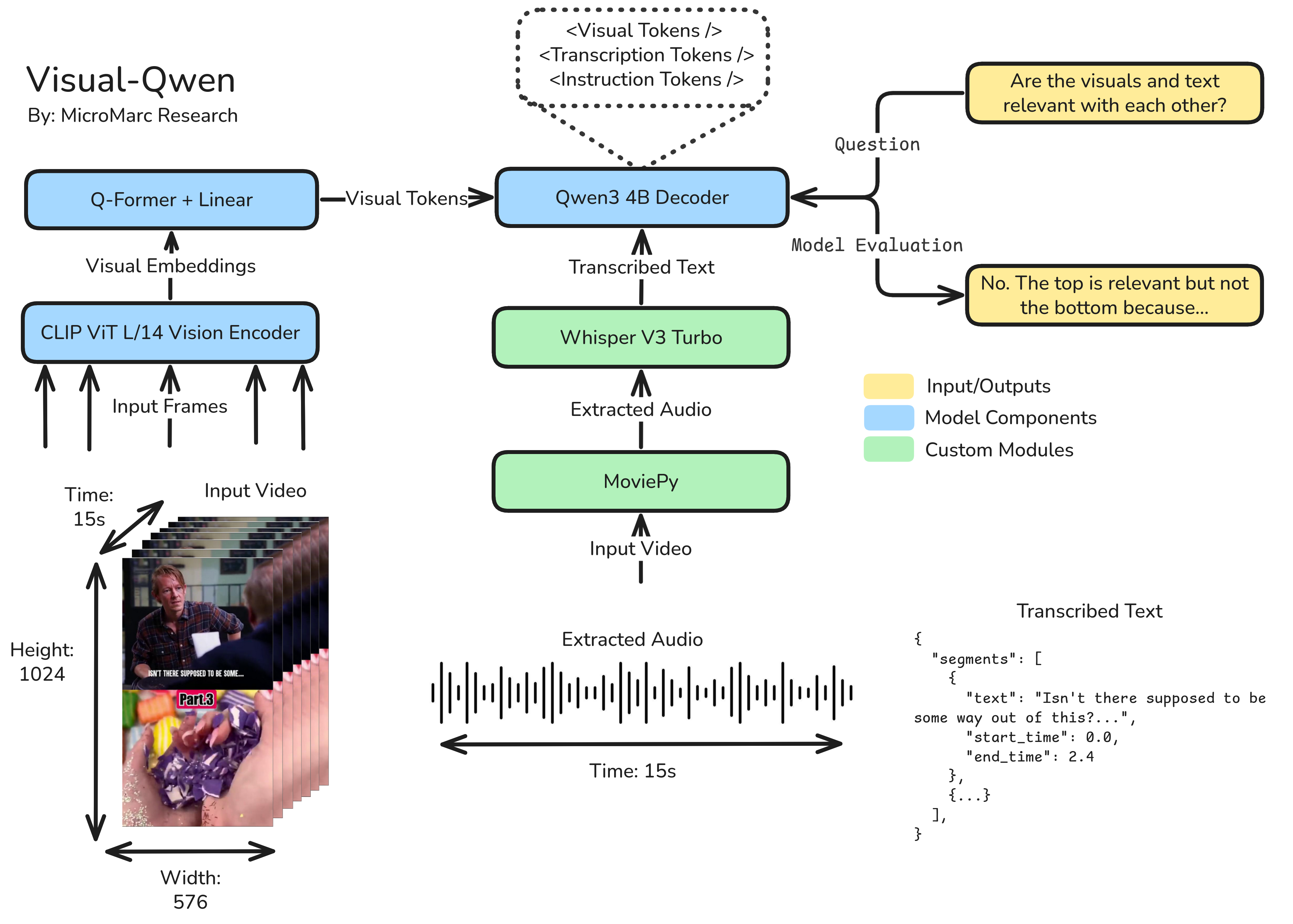 AI Research Visualization