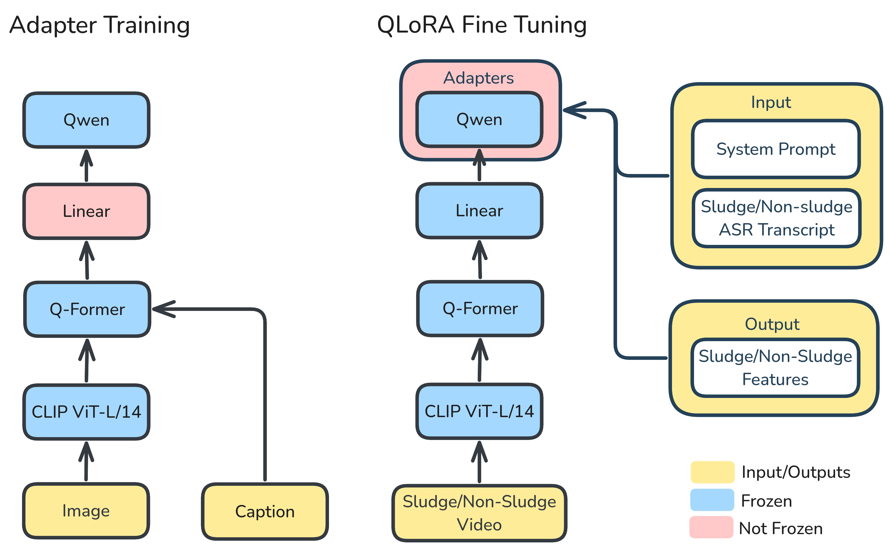 Visual-Qwen Architecture